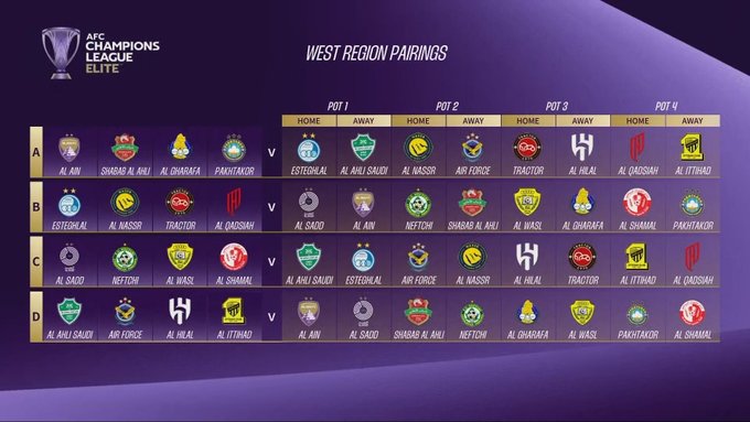 قرعة مرحلة الدوري بأبطال آسيا قرعة مرحلة الدوري بأبطال آسيا