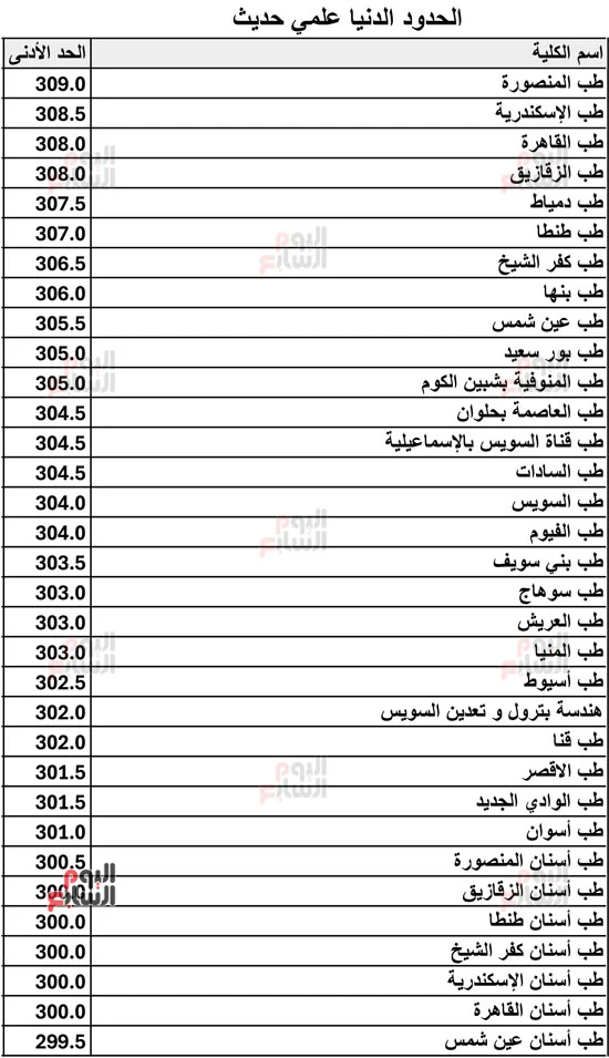 103777-الحدود-الدنيا-علمي-حديث-2026-1 103777-الحدود-الدنيا-علمي-حديث-2026-1