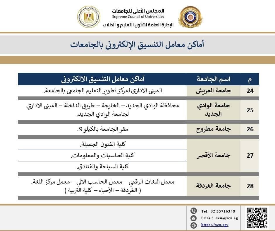 اماكن معامل تنسيق الجامعات الحكومية (1)