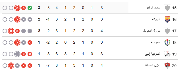 جدول ترتيب الدوري المصري