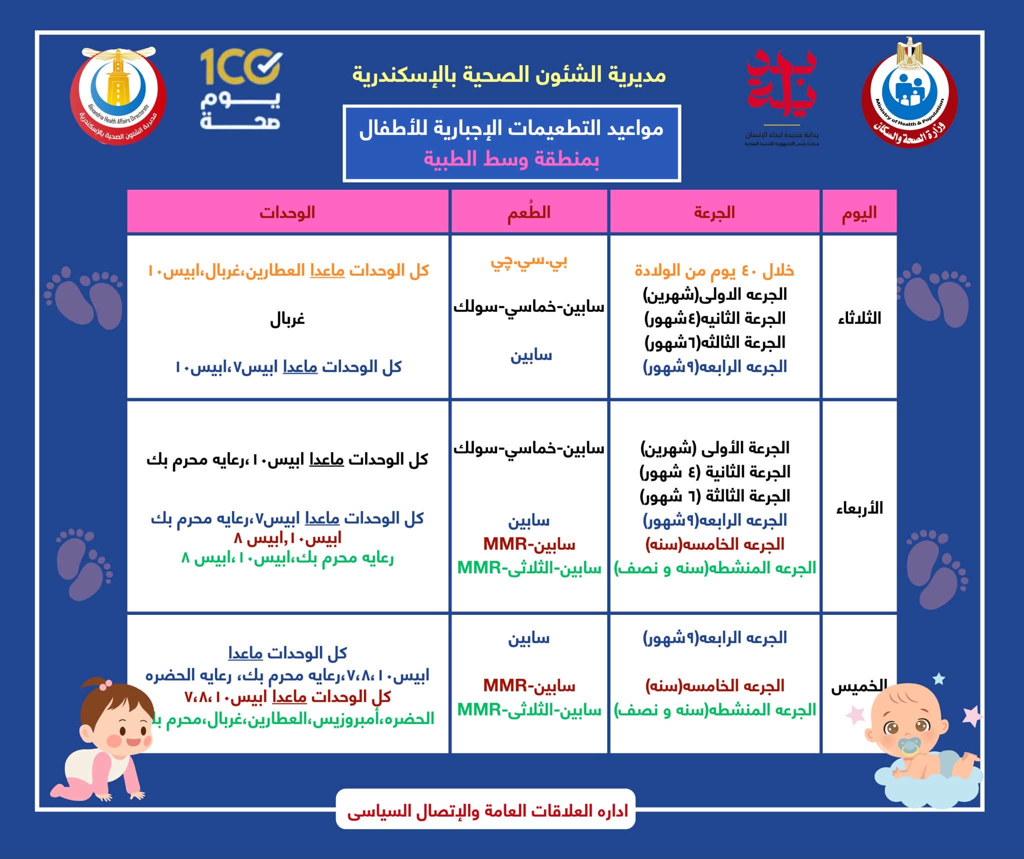 مواعيد التطعيمات (5)