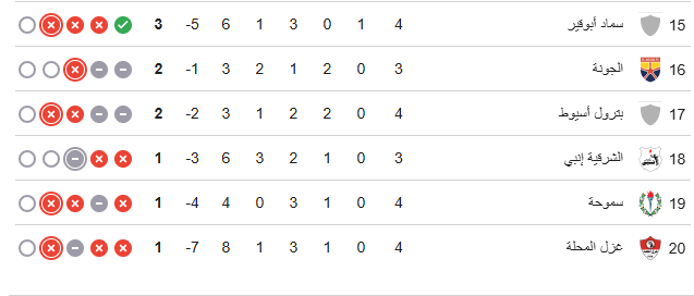 جدول ترتيب الدوري الممتاز 1