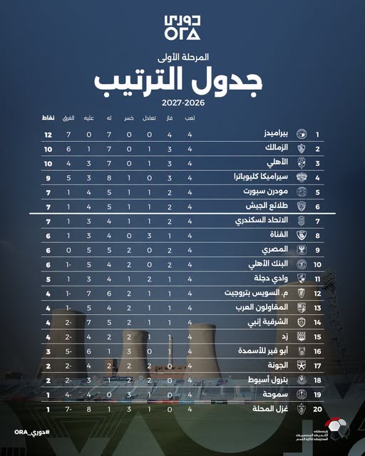 ترتيب الدورى