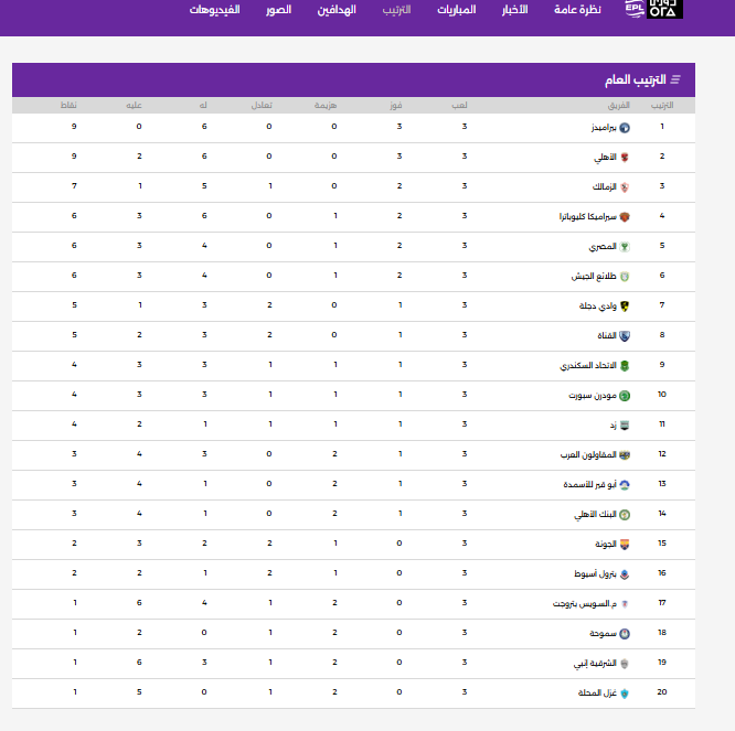 ترتيب الدوري المصري