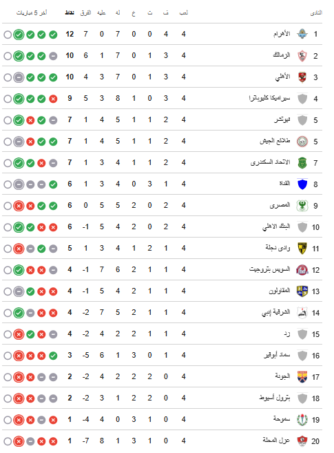 ترتيب الدوري المصري