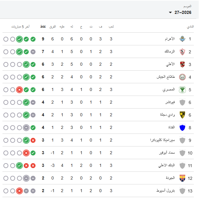ترتيب الدوري المصري