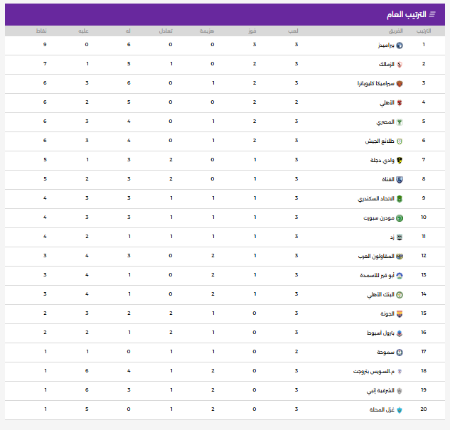 جدول ترتيب الدورى المصرى