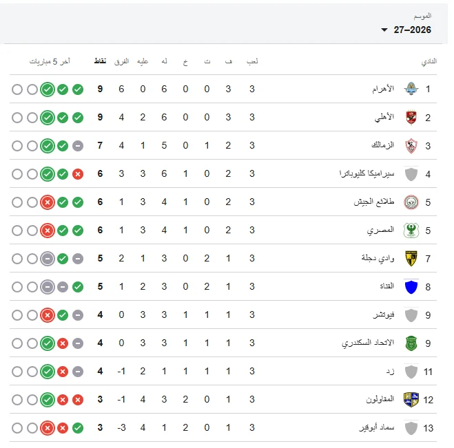 43291-ترتيب-الدوري-المصري