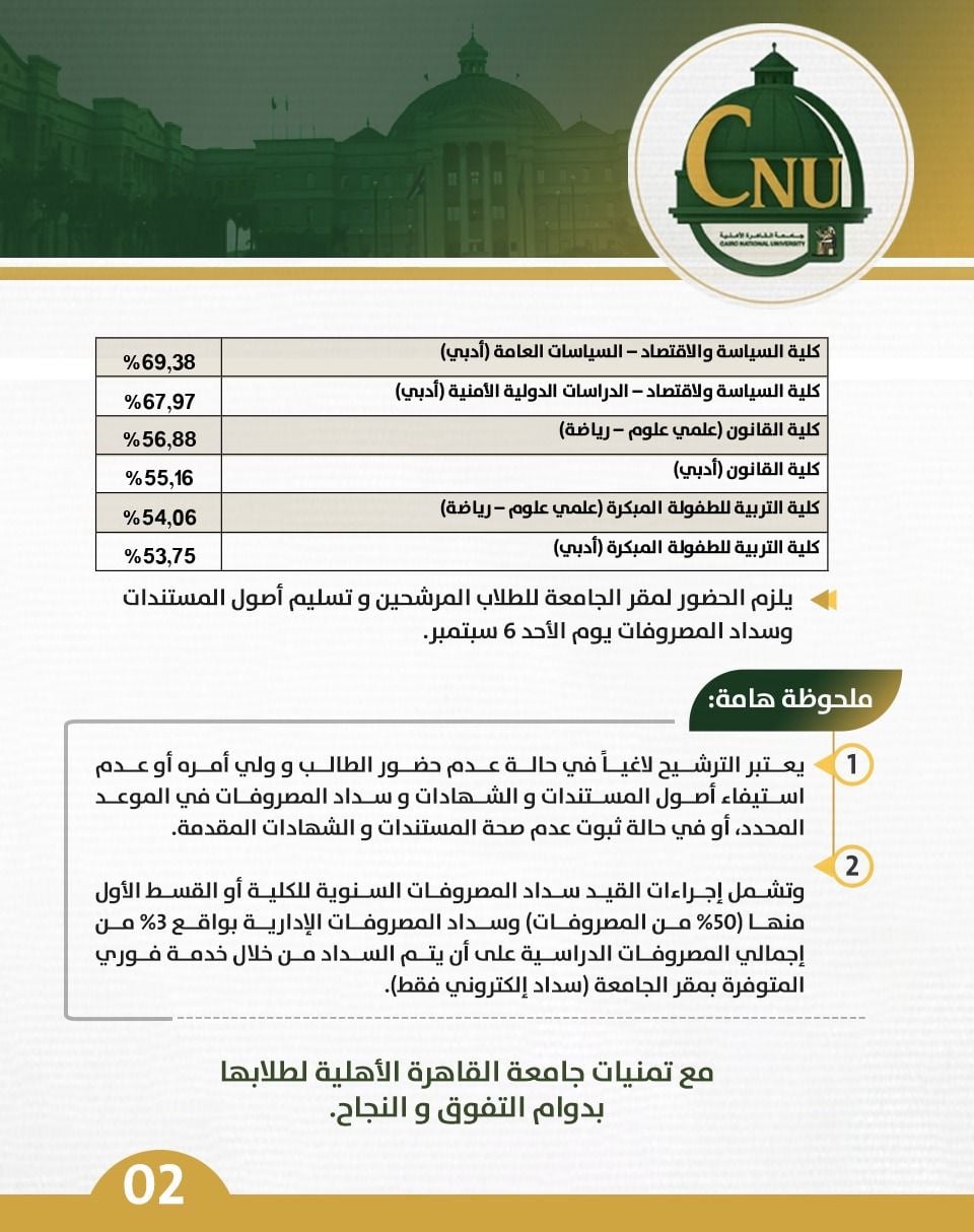 جامعة القاهرة الأهلية  التنسيق
